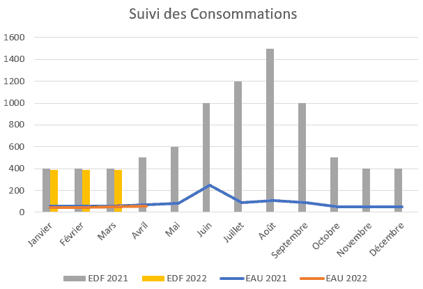 Ecoresponsabilité